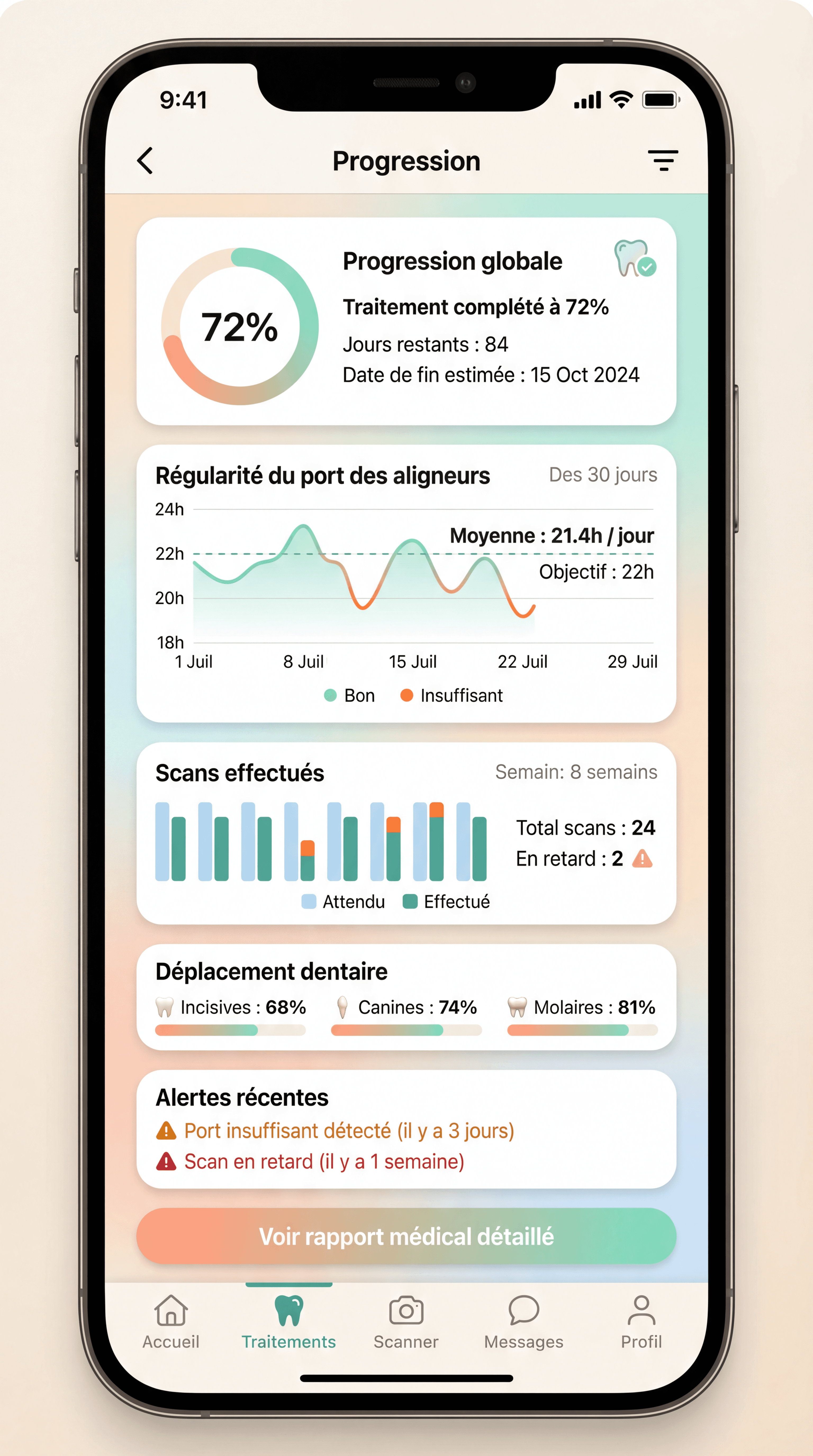 MyRealSmile Dashboard Charts